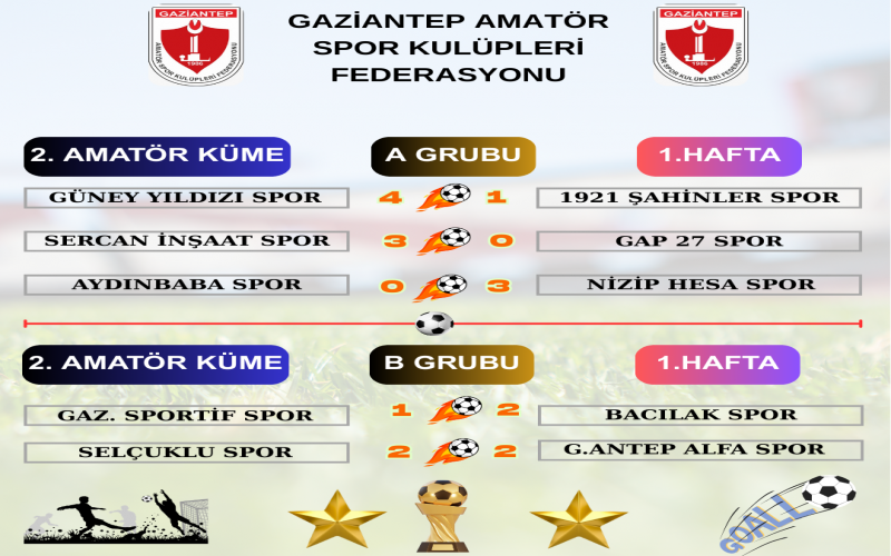 1. HAFTA  2.AMATÖR KÜME LİGİ MAÇ SONUÇLARI
