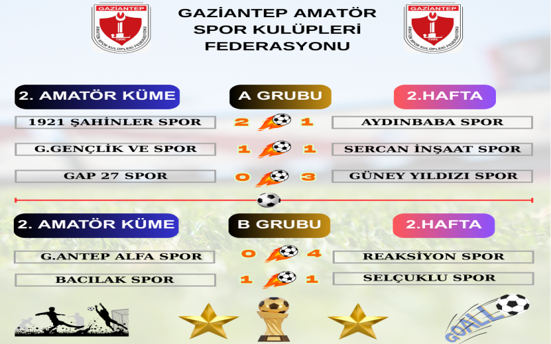 2. AMATÖR KÜME A GRUBU  MAÇ SONUÇLARI